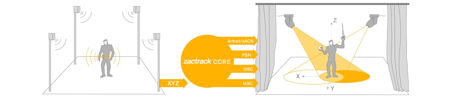 Zactrack_original_copy_1